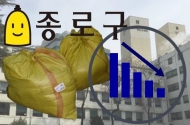종로구, 2020년 ‘생활폐기물 감량 추진 원년’ 지정 생활폐기물 감량 추진