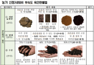 축산농가 퇴비 부숙도 검사 및 컨설팅 지원