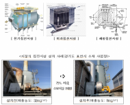 환경부 장관, 미세먼지 방지시설 개선 현장 방문