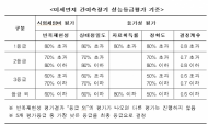 11월 8일부터 미세먼지 간이측정기 38대 성능인증등급 부여