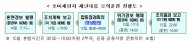 경기도, ‘초미세먼지 재난 대응 훈련’ 실시