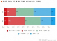 기혼 여성 10명 중 4명, "김장 하고 싶지 않아"