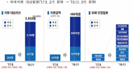 환경부, 제2기 가습기살균제 구제계정운용위원회 출범