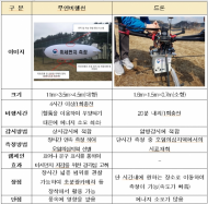 환경부,무인비행선으로 산단 미세먼지 배출점검