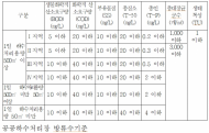 경기도보건환경연구원,   ㈜삼진정밀에 인공빛으로 미생물 제어하는 신기술 이전