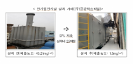 환경부, 미세먼지 계절관리제 이행력 확보