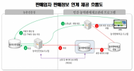 농촌진흥청, 농약 판매 전 과정 전자기록 의무화