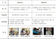 한국수자원공사, 찾아가는 수돗물 안심서비스 환경확대
