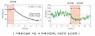 공기질‘매뉴얼 보고 직접 환경 관리