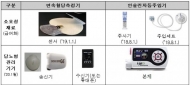 1월 1일부터 당뇨병 관리기기 구입도 의료급여 적용된다