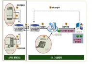 쾌적한 시민 보행환경 위해 ‘2020 거리모니터링단’ 모집