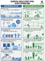 4일 충남·충북·세종·광주·전북 미세먼지 ‘비상저감조치’ 발령