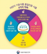식약처, 겨울방학 맞아 학원가 주변 조리·판매업소 일제 점검