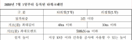 타워크레인 안전관리를 대폭 강화