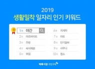 2019 인기키워드는 아르바이트·부업 등 '단기 일자리'