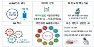 과기부 "AI 개발에 1조원, 5G에 30조원 투자"