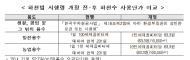 하천수 사용료 산정 관련 갈등 없앤다