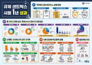 정부, 올해 ‘규제 샌드박스’ 내실화에 전력