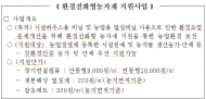 경기도, 하우스필름 등 환경친화형 농자재 지원 신청자 모집