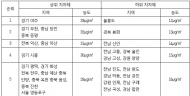 김학용 “대책 수도권에만 집중 …실효성있는 예산집행 아쉬워 ”