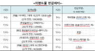 이랜드몰, 2020년 새해맞이 ‘2020특가’ 진행...“29일 오전 9시부터 오후 5시까지 아이패드, 먹거리 등 특가 진행“