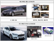 쏘나다, 벤츠, 포드 몬데오 등 35,868대 제작결함으로 리콜 조치