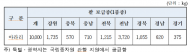 2020년에 파종할 콩·팥·벼 정부 보급종 종자 신청하세요