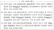 설 명절 농축산물 원산지(양곡) 위반업체 655개소 적발