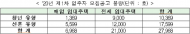 청년·신혼부부 공공 매입‧전세 임대주택...17일부터 20년도 첫 입주자 모집 시작