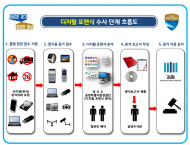 “더 이상 속이거나 숨기지 못합니다” … 경기도 특사경, ‘첨단 과학수사’로 불공정범죄 척결