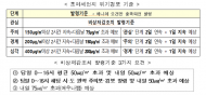 2월 11일, 전북·제주 미세먼지 비상저감조치 시행