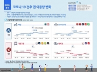 '코로나 바이러스' 영향 ‘대중교통’, ‘영화관’ 앱 이용량 크게 줄어