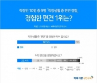 직장인 가장 많이 경험한 편견은 ‘학벌’로 나타나