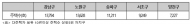 강남구 13800, 송파구 11200, 서초구 9300호순…1명당 1채