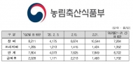 정부·공공기관 나서  '코로나19' 영향으로 감소했던 화훼 소비 활성화