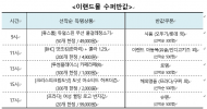 이랜드몰, ‘수퍼반값’ 초특가 온라인 행사 진행