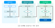 시설안전공단, 건설사고 예방을 위한 첫 걸음