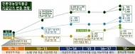 농식품부, '친환경농업직불금' 신청서 오는 4월 30일까지 접수