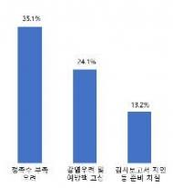 "주총이 코앞인데"...코로나19로 기업 주총 파행 우려