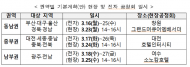 환경부, 국민과 함께 만드는 지역 맞춤형 미세먼지 대책