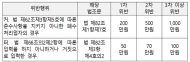 폐수 위‧수탁 관리, 전자인계‧인수 시대 본격화