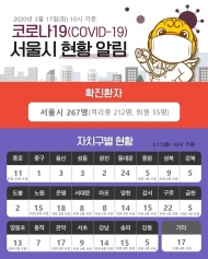 서울시, 디지털 체온계 1천300개 각 자치구에 긴급 배부