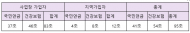 “1년간 국민연금건강보험 한시적 면제하라”