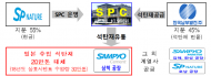 민관 협의체 운영으로 수입 석탄재 54% 감소