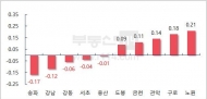 서울 아파트값 10개월 만에 하락…당분간 약세 전망