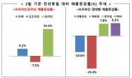 코로나19로 '비대면' 구매 확산...온라인 매출 역대 최대