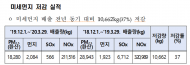 환경부 장관, 미세먼지 확 줄인 지에스당진발전소 격려방문
