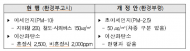 환경부, 지하철 . 대중교통 실내공기질 관리의무화