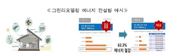 국토부-LH, 그린리모델링 사업자 지원 첫 시범사업... 300만~500만원 지원