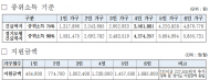 경기도, 코로나19로 위기 처한 6만여 가구에 7월까지 540억 투입